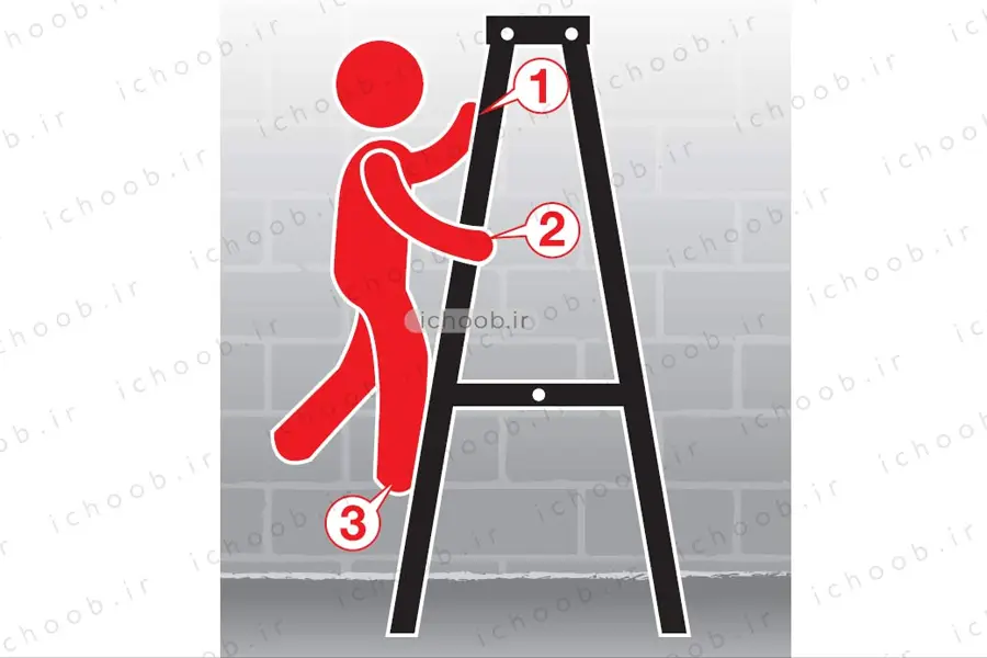 قانون سه نقطه در ایمنی نردبان