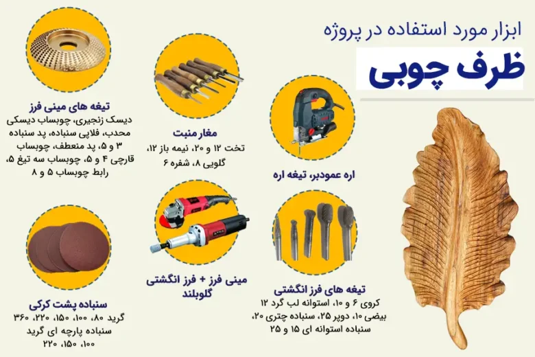ابزار مورد نیاز پروژه ظرف چوبی